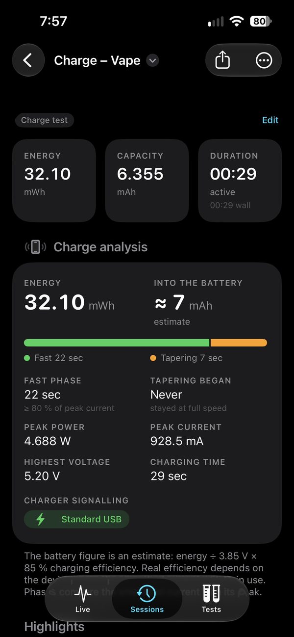 Charge analysis report