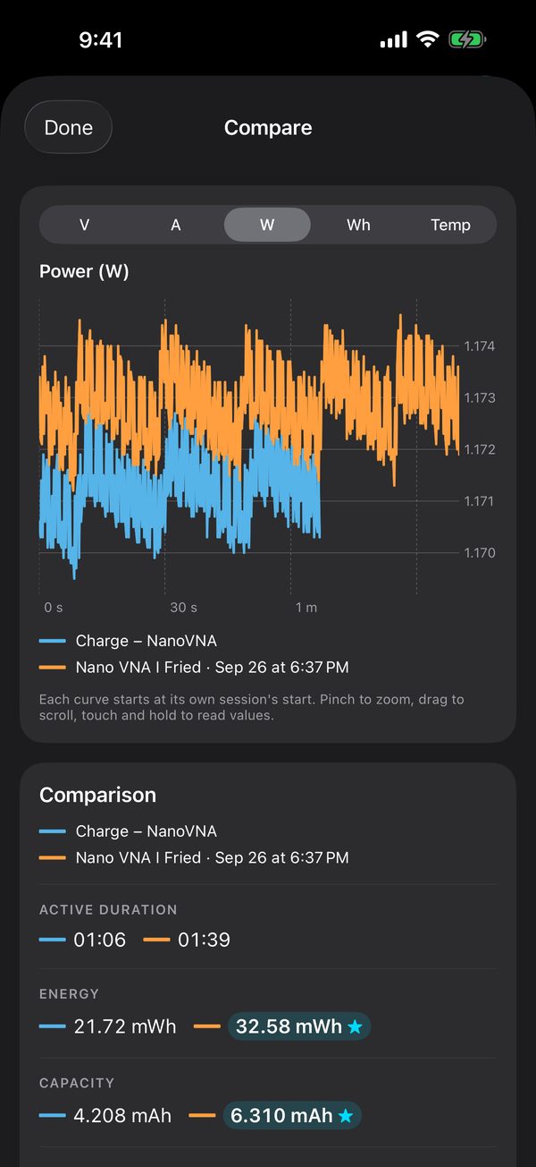 Compare two sessions