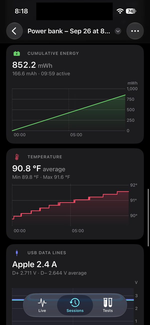 Cumulative energy and temperature