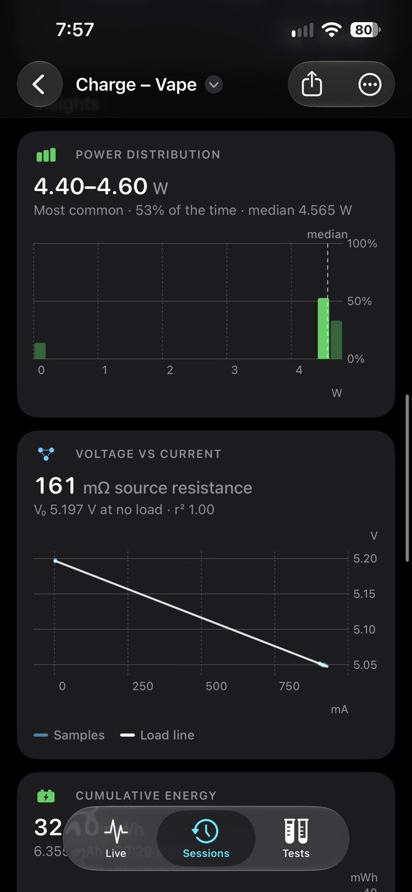 Voltage vs current: 161 mΩ