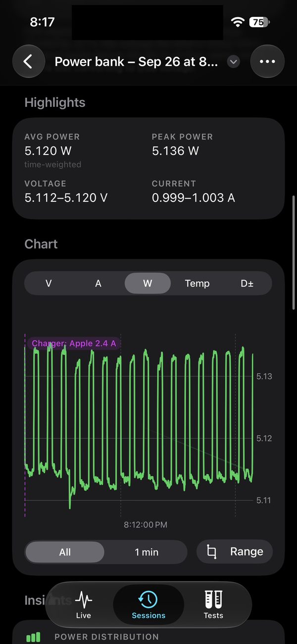 Session chart
